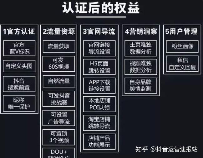 抖音认证蓝v是干嘛的抖音的蓝v认证怎么申请全攻略视频