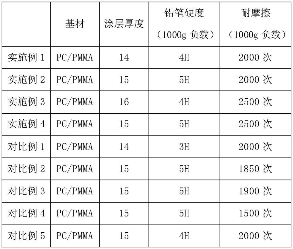 产品表面涂层的硬度测试怎么做?涂层表面不能出现划伤