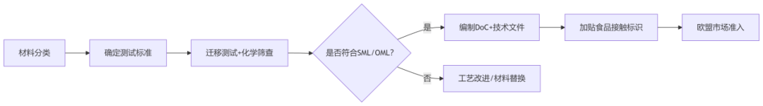 (EU)2013/2修订94/62/EC欧盟包装指令测试,包装材料测试
