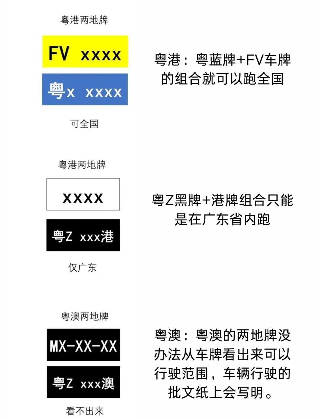 ”FV“、“粤Z”为什么值得100万一个?你知道吗?