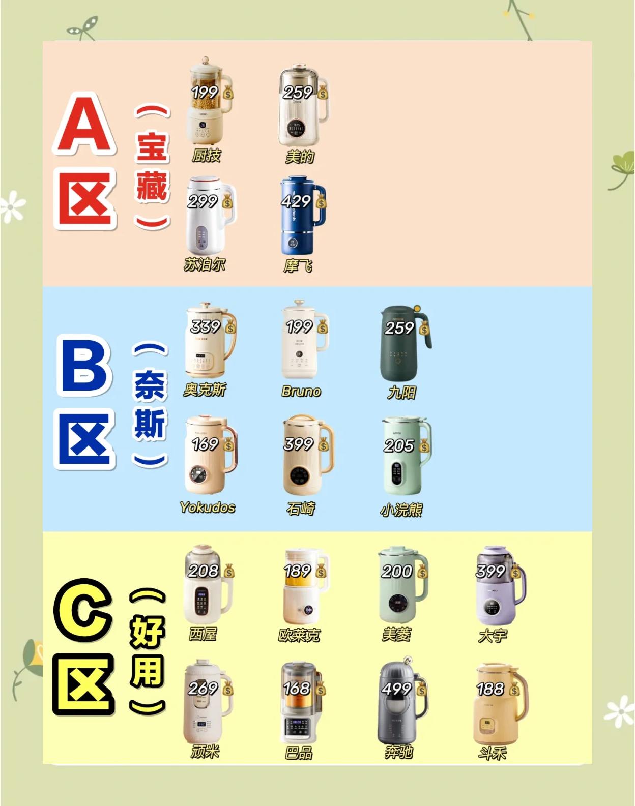 豆浆机申请IP68和IP67、IP53级别有什么区别