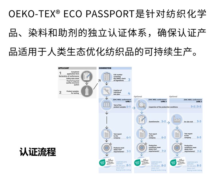 ZDHC认证怎么申请?国内怎么申请ZDHC报告