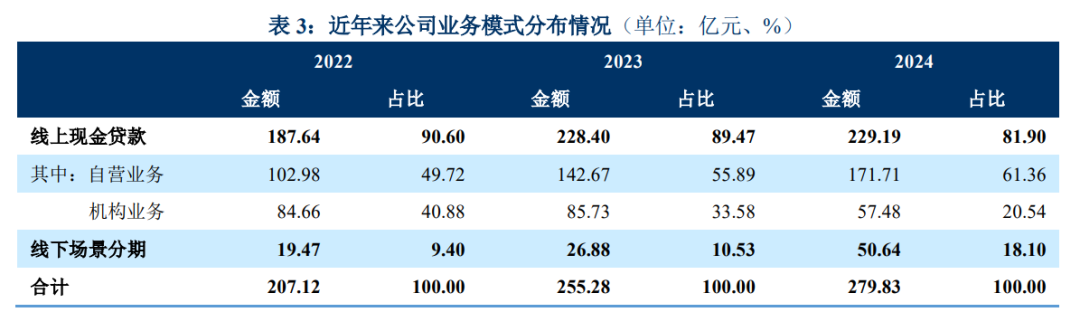消金是什么意思全国5000w以上10年以上视频