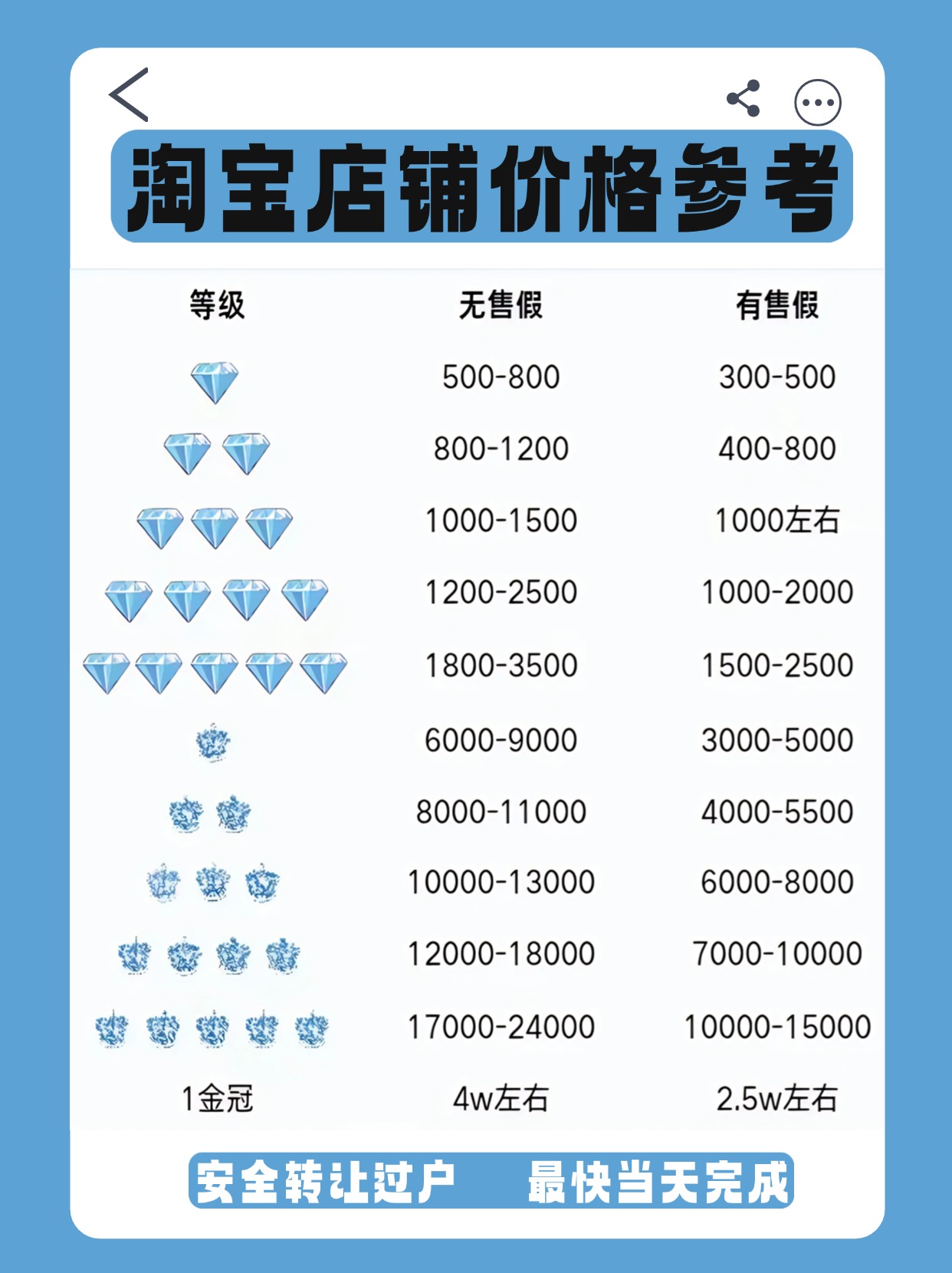 小店入驻条件及费用(小店铺需要多少钱),新手商家攻略大全