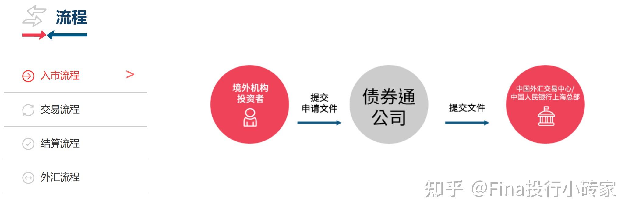 2023跨境私募股权基金通道——QDLP和QFLP