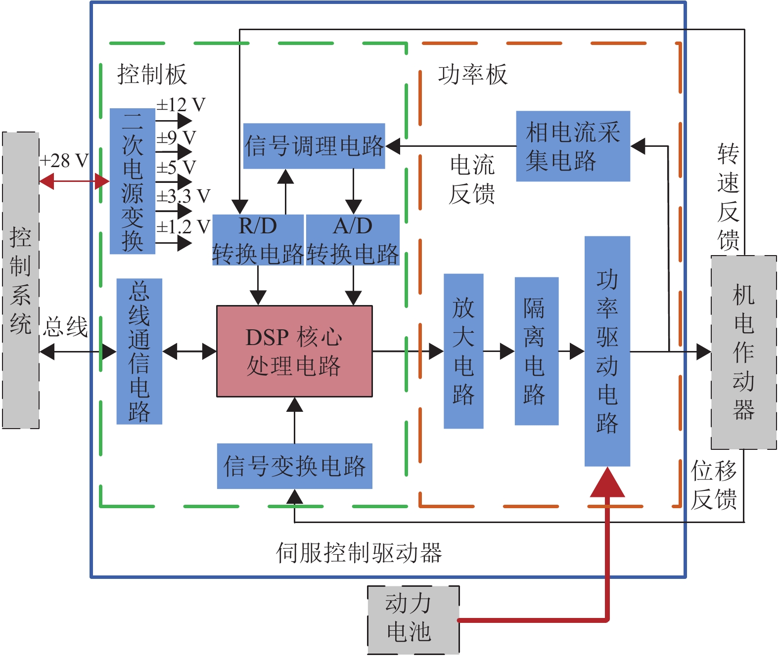 交流伺服系统工作原理是什么?2022年已更新