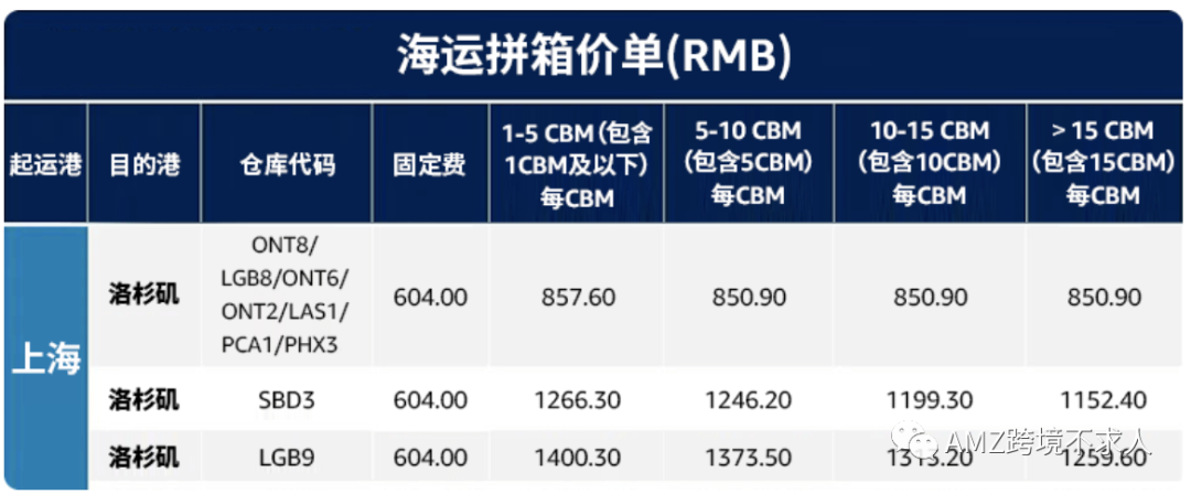 美国海运中CBM是什么意思?怎么计算报价划算点?视频