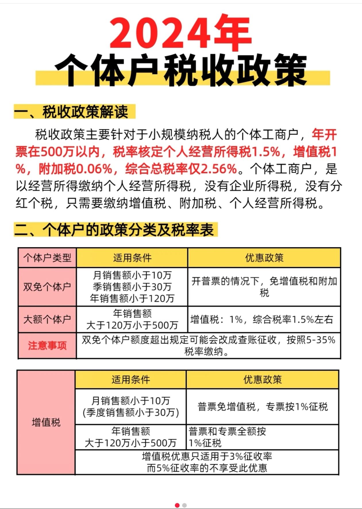 上海个人独资企业所得税核定征收个税0.25%-35%带征
