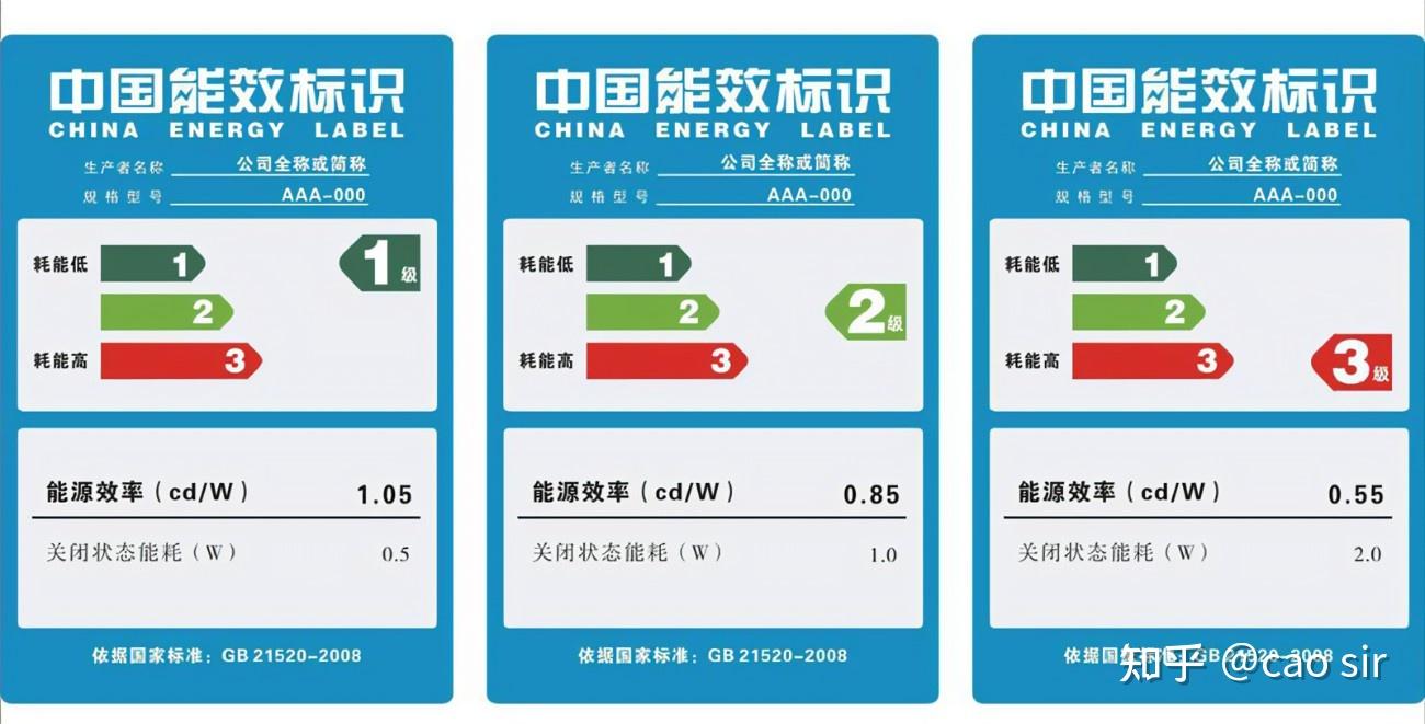 中国能效标识是什么?产品没做能效标识可以销售吗?
