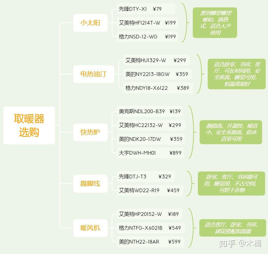 HF测试是什么意思-HF测试和卤素测试有什么区别