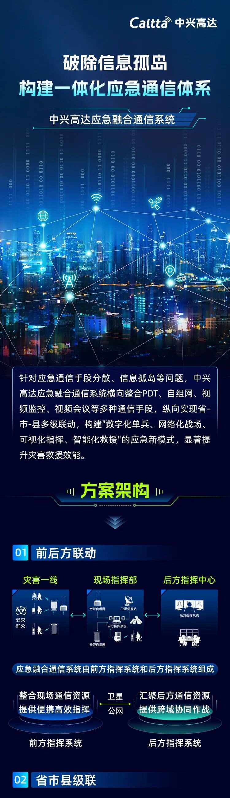 中兴ZXECSibx1000系列电话交换机融合通信平台集团电话系统