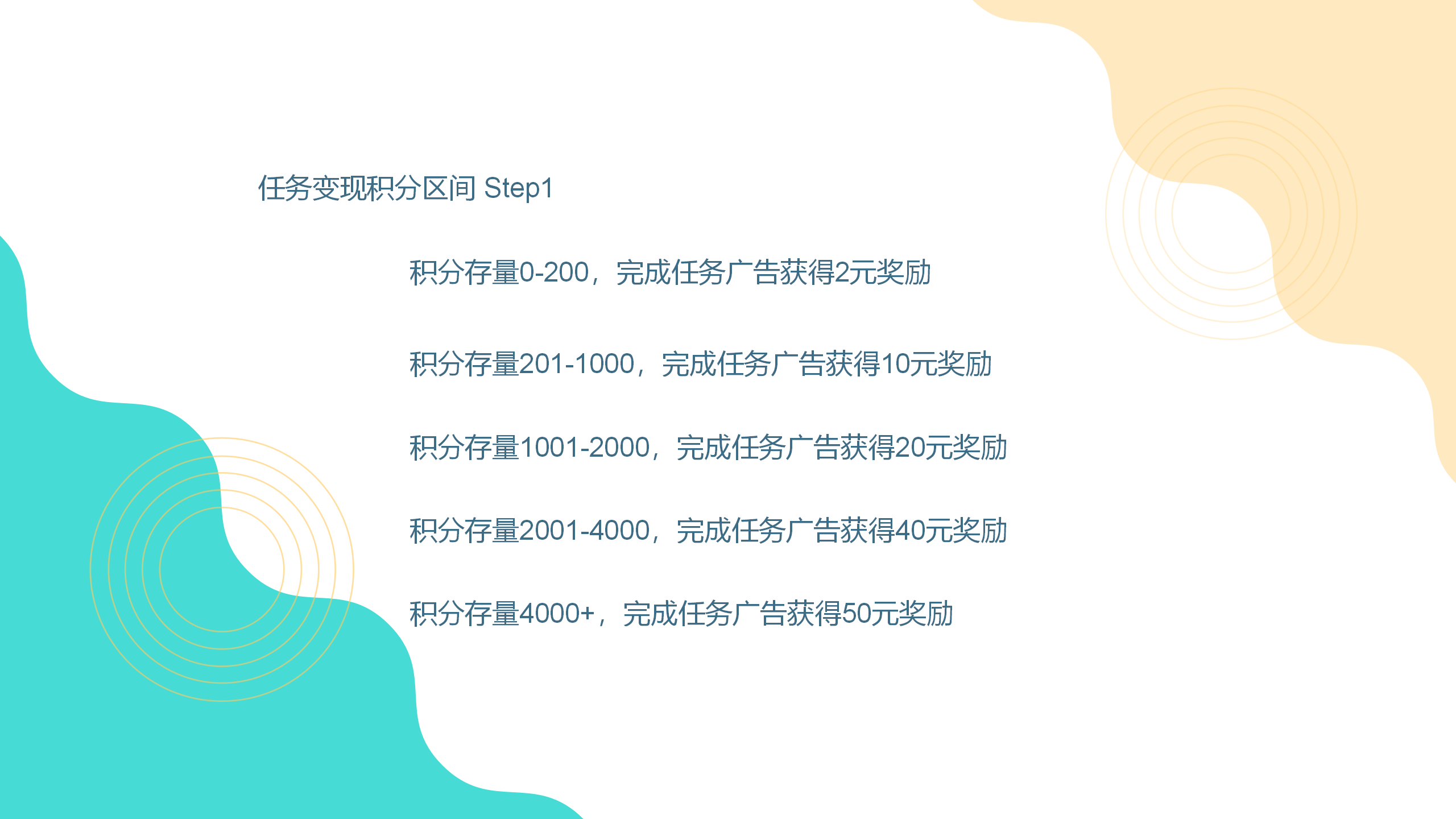 盘点2022创新模式“共享购”,微三云系统开发