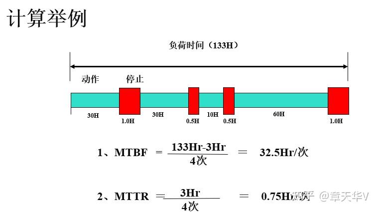 MTBF是什么,MTBF的基本概念是什么?哪里可以办理MTBF认证?