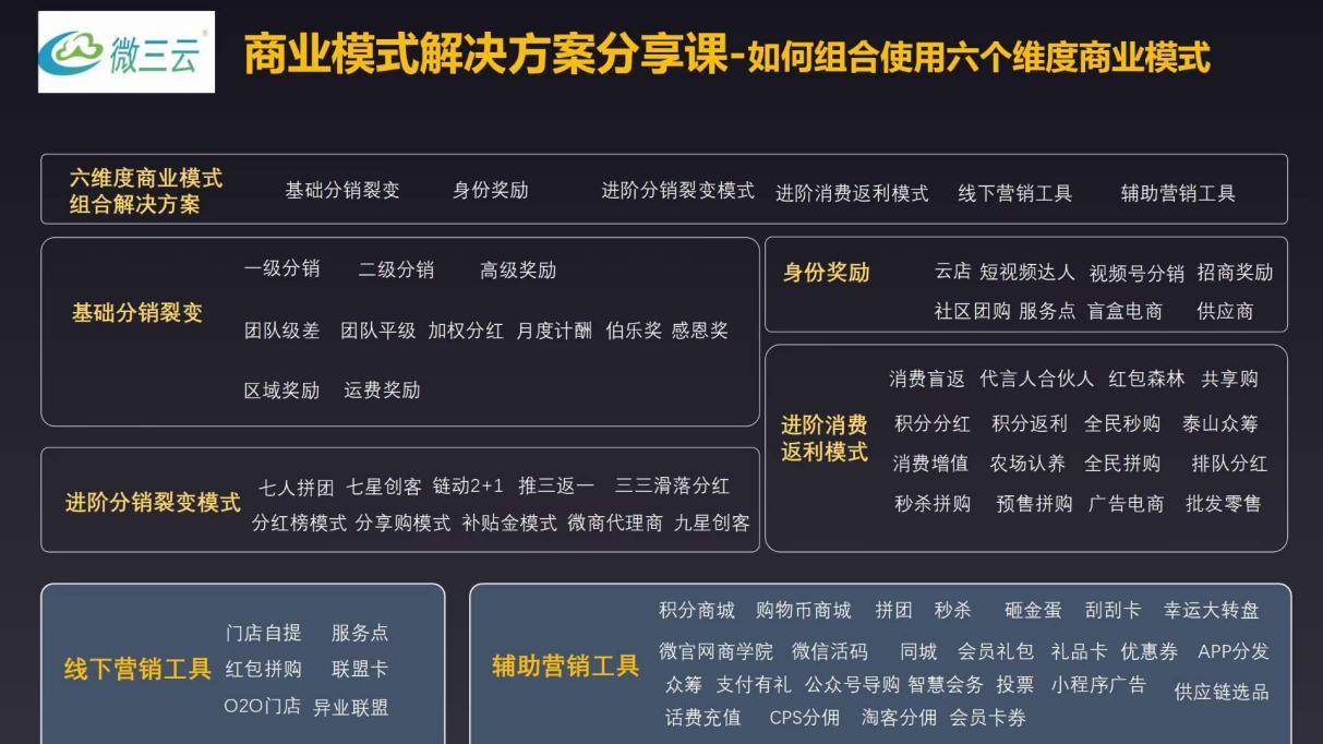 智慧门店,智慧新零售,门店新零售,微三云智慧新零售