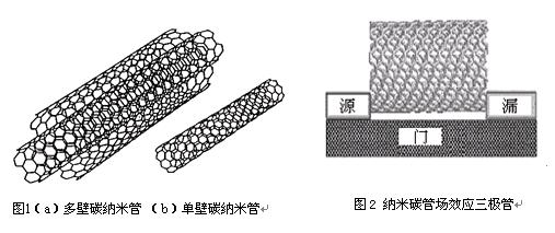 碳纳米管碳纳米纤维VGCF-H多壁碳纳米管视频