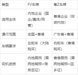 2025年申请深圳两地车牌需要满足哪些条件(两地车牌新政策)