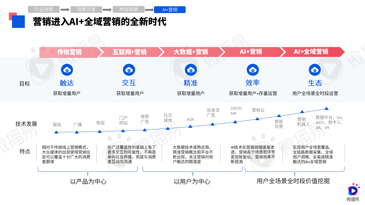 AI人工智能语音系统:功能、优势、应用、成本效益与发展挑战全解析