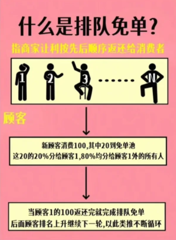打折优惠,不如免单——排队免单,一种新的促销模式