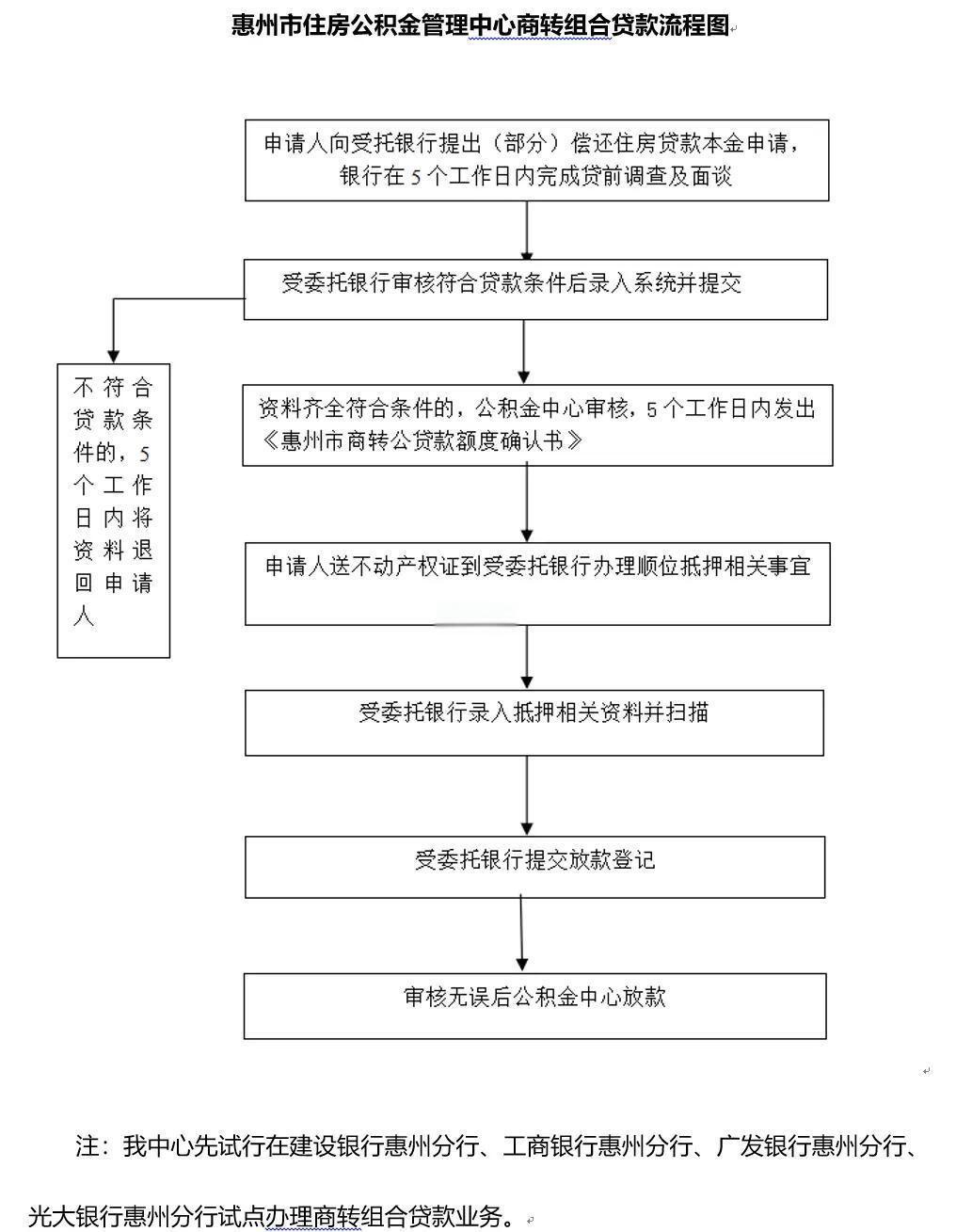 办理应急转贷的流程和注意事项,如果新办一家应急转贷?