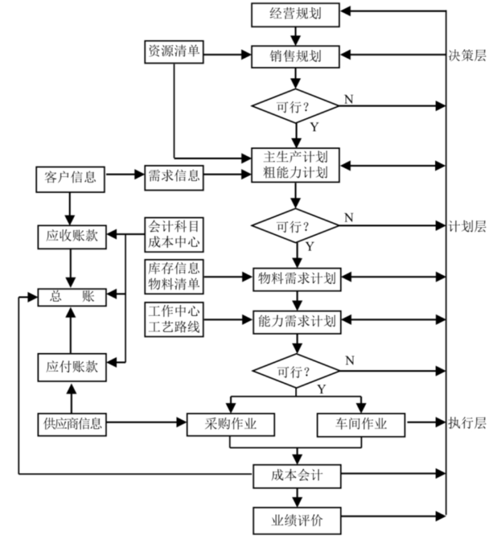 易助ERP软件,中小型制造业可信赖的ERP管理系统