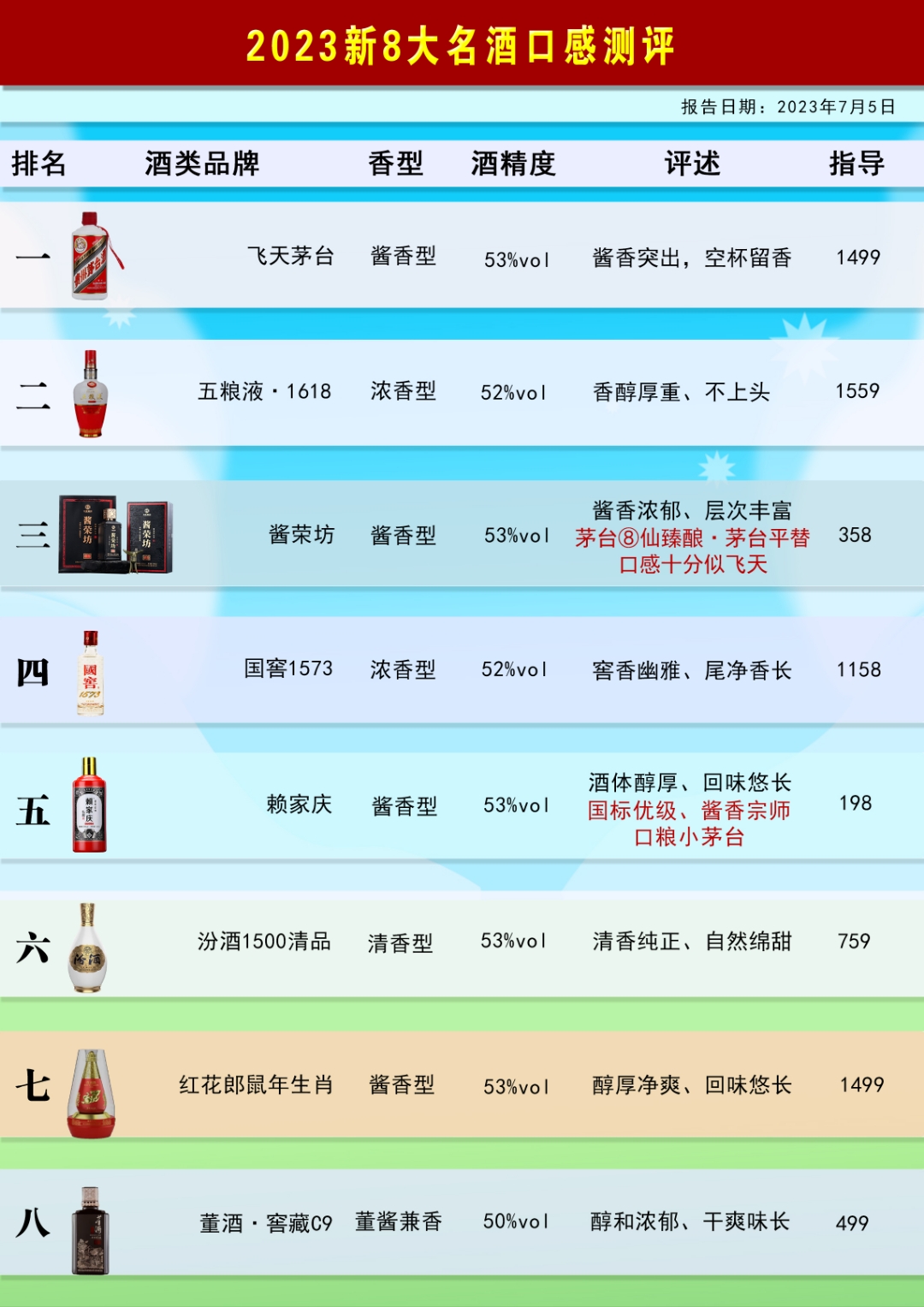 甲酸乙酯99%国标优级品批发CAS:109-94-4视频