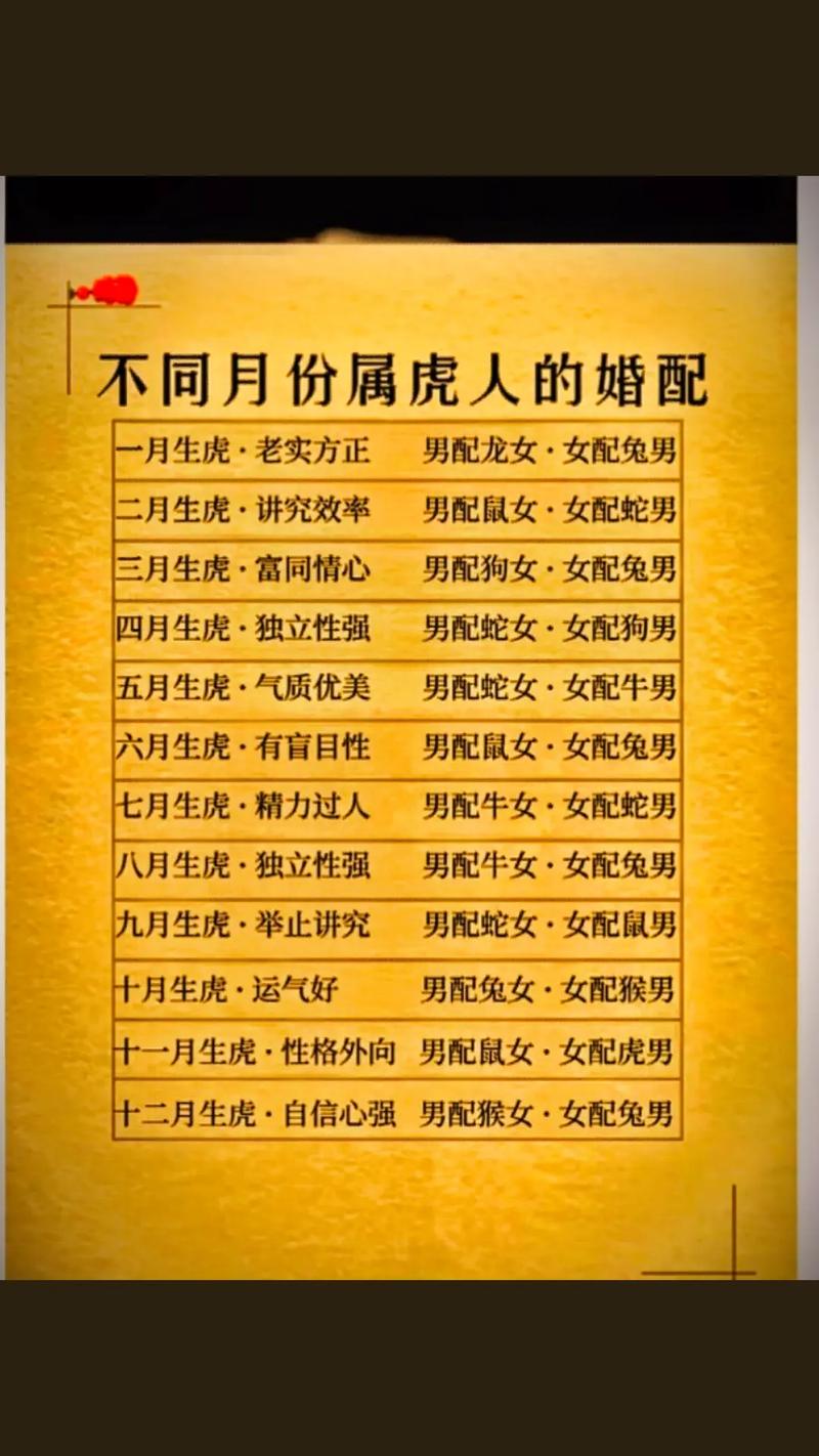 属狗和生肖虎的可以结婚吗?生肖狗和属虎的婚配如何?