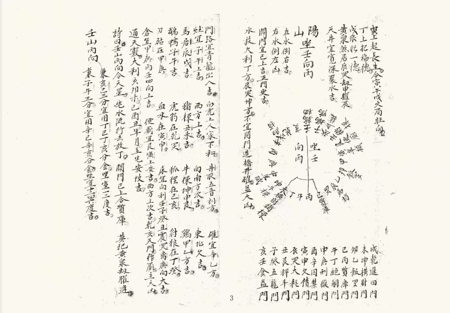 刘伯温阳宅风水断诀丑龙平行真又艮,男女多应家丰享