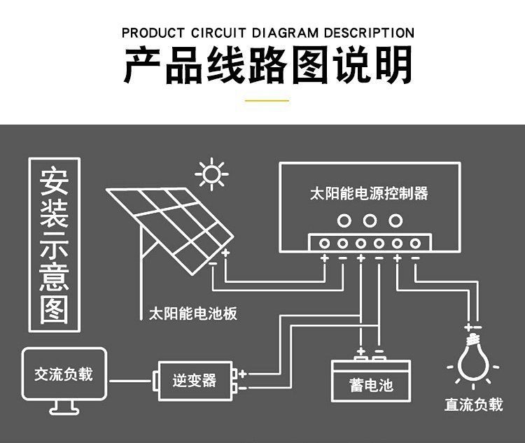 NPP耐普蓄电池NP12-100太阳能蓄电池12V100AH技术参数视频