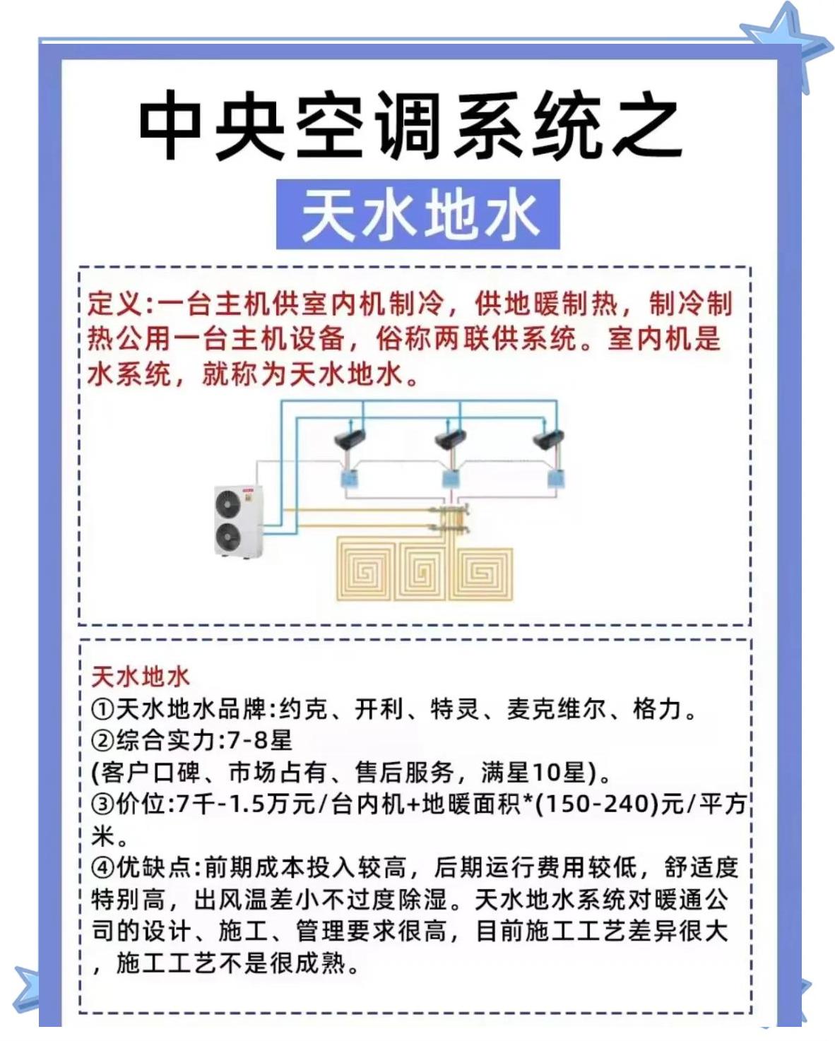 室内用语:水井,弱电井,空调井,弱电井,的英文翻译
