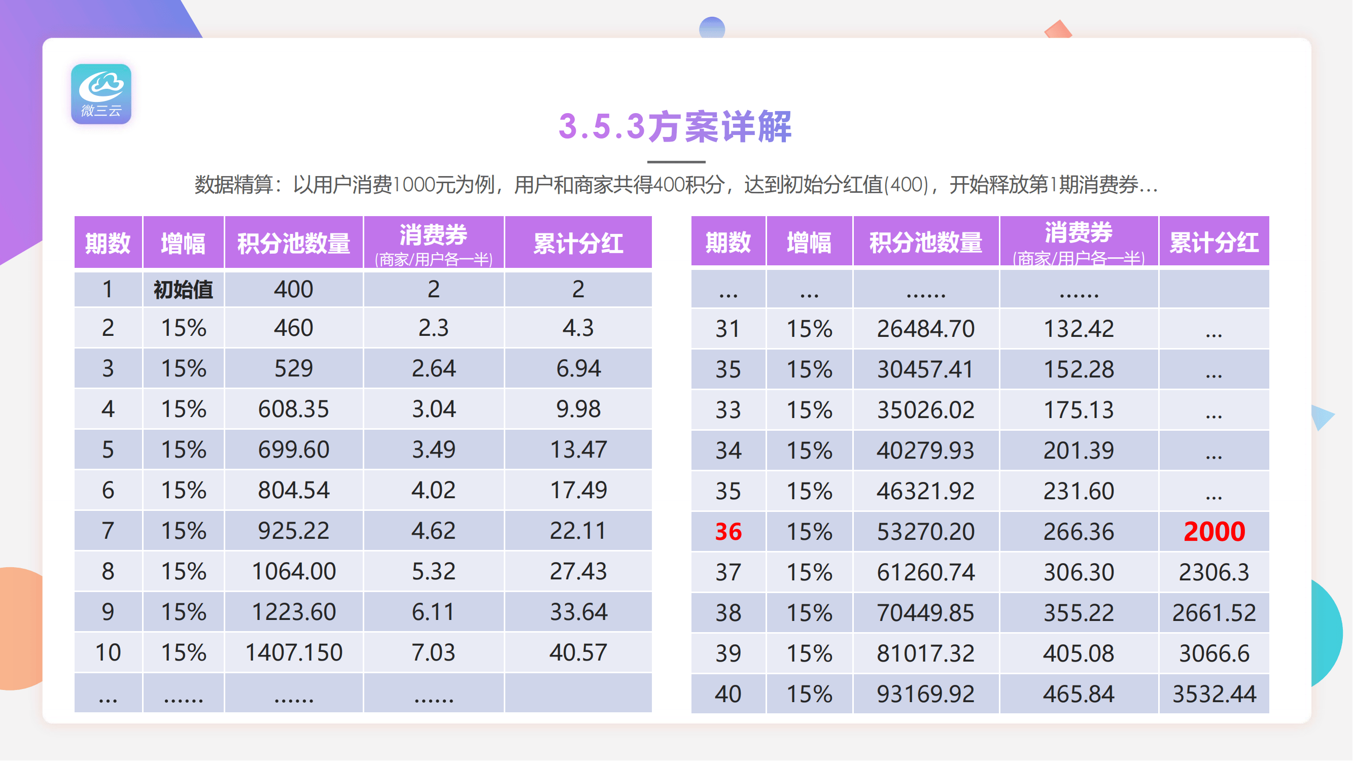 上海众店”模式揭秘:百亿流水背后的消费返利魔法?