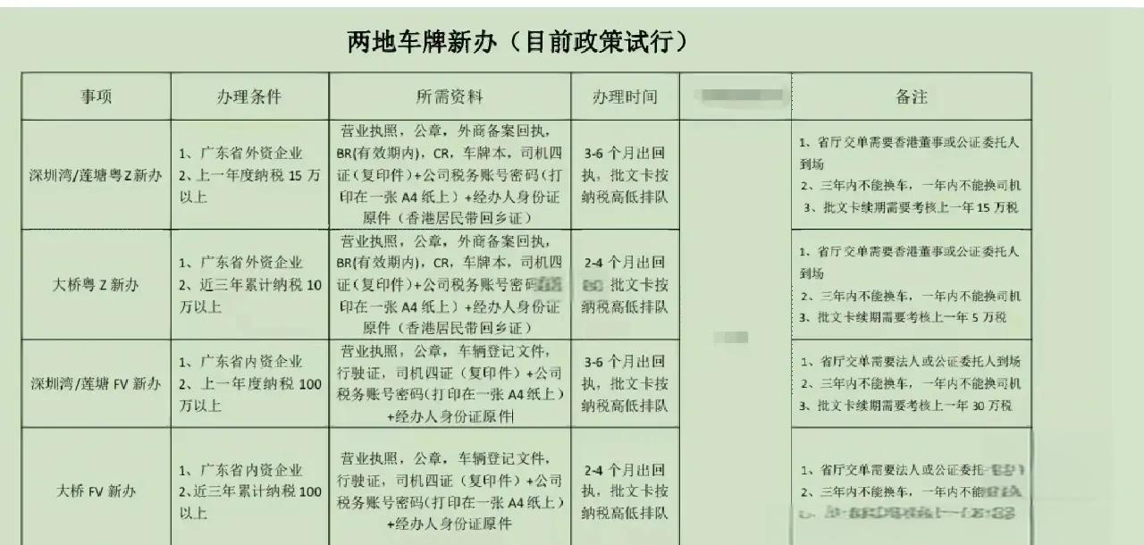 粤港澳车牌收购代办(内地与香港澳车牌申请办理)