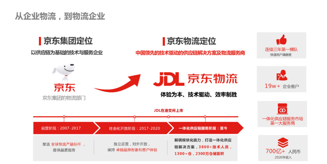 京东自营/POP/SOP/FBP/FCS,傻傻分不清楚?京东入驻模式全介绍