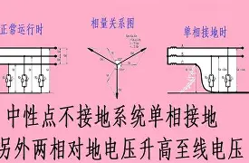 光伏专用接地线1.5mm2,2.5mm2,4mm2