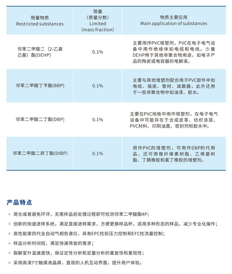 ROHS2.0适用的国家范围/RoHS2.0的测试方法