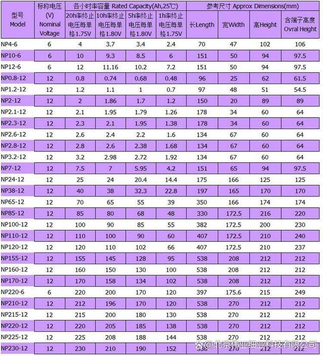 NTCCA阀控式铅酸蓄电池NP7.5-1212V7.5AH尺寸参数