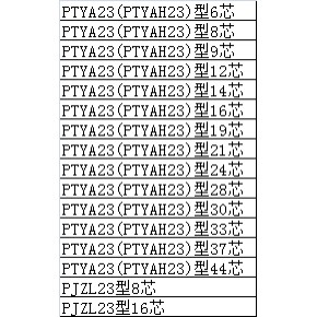 铁路信号电缆执行标准GB/T2476-1993
