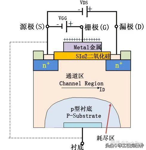 专业内置MOS开关型大电流单节多节锂电充电管理AL1263