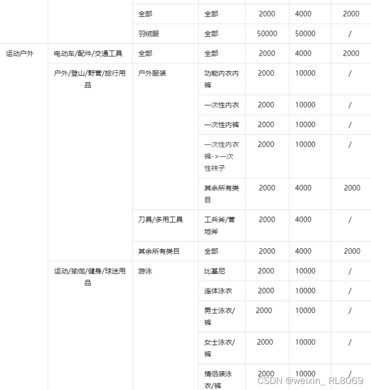 抖音小店保证金是多少?为什么要缴纳保证金?一篇详解!
