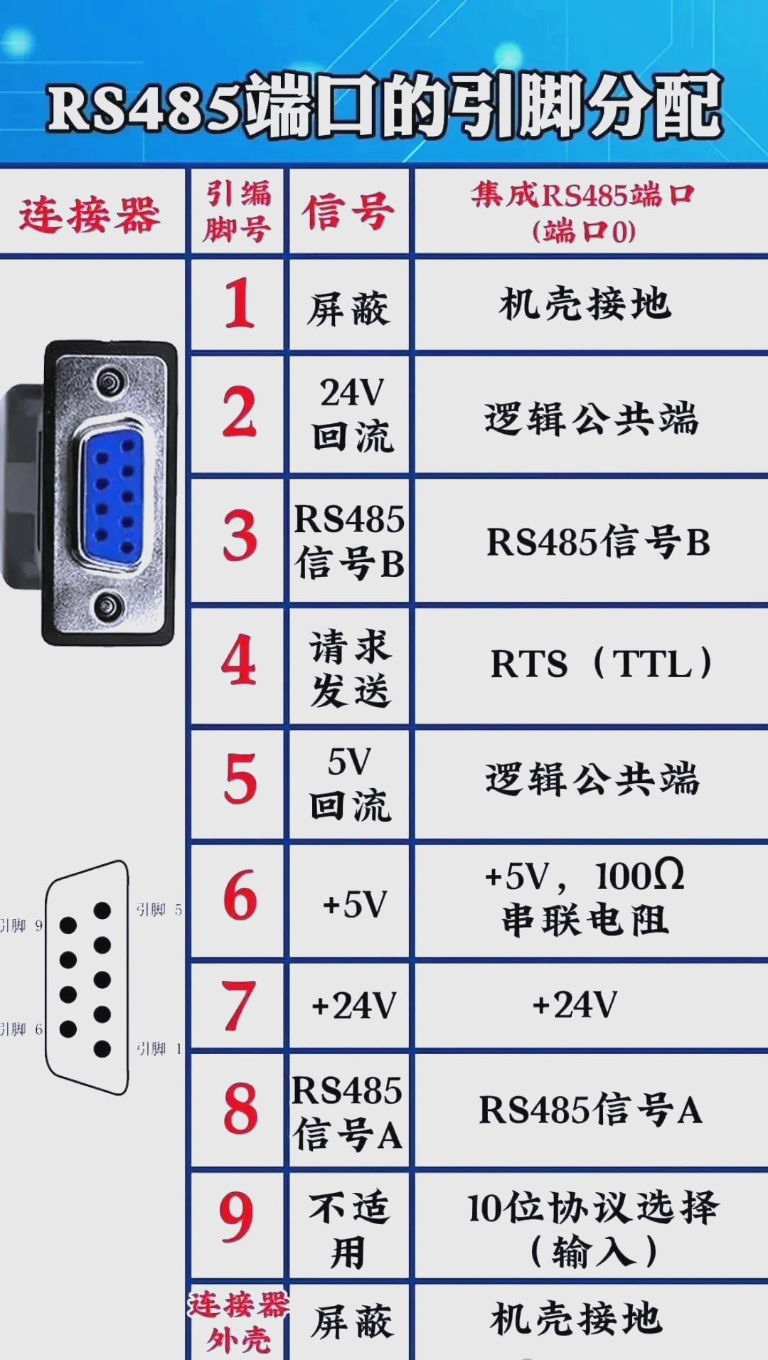 PLC的S7通信和PROFINET通信的区别
