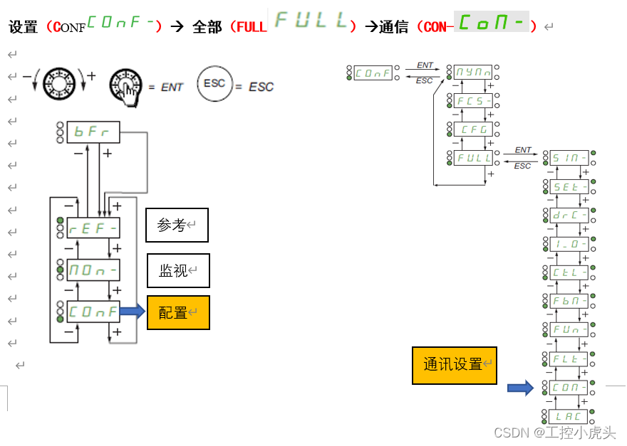 ATV320U30N4B施耐德ATV320通用变频器说明书