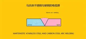 SwageIok世伟洛克焊接接头SwageIok