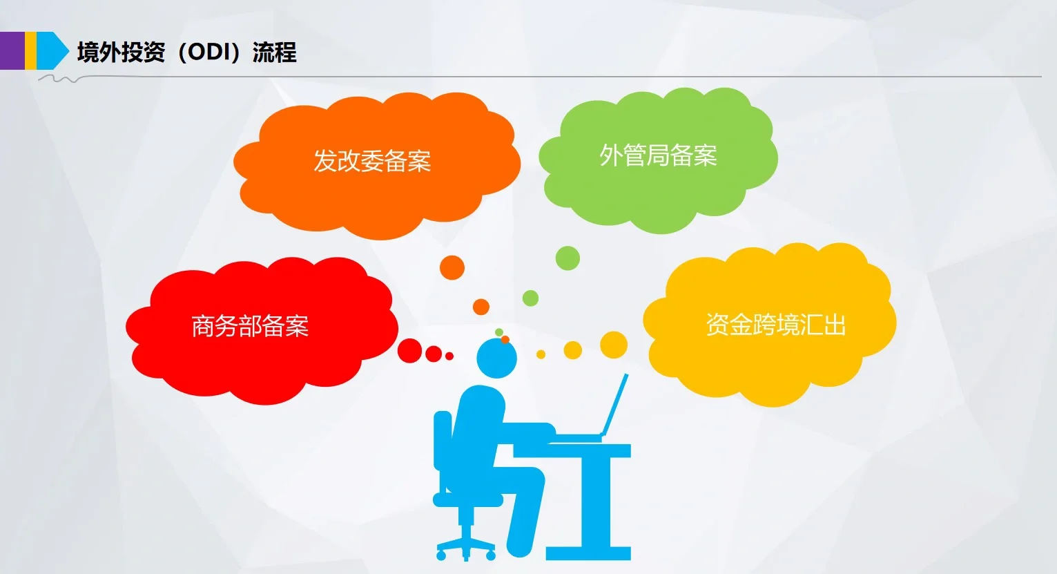 odi备案登记攻略(2024年更新)1-3个月左右