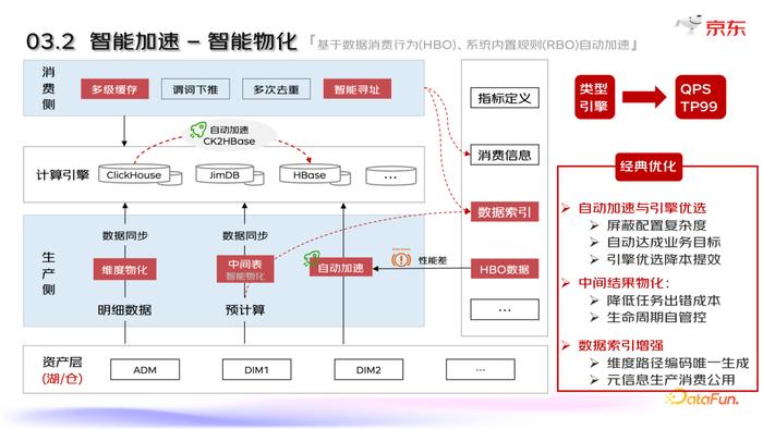 类似于京东或者天猫的运营模式,企业可构建平台型商城
