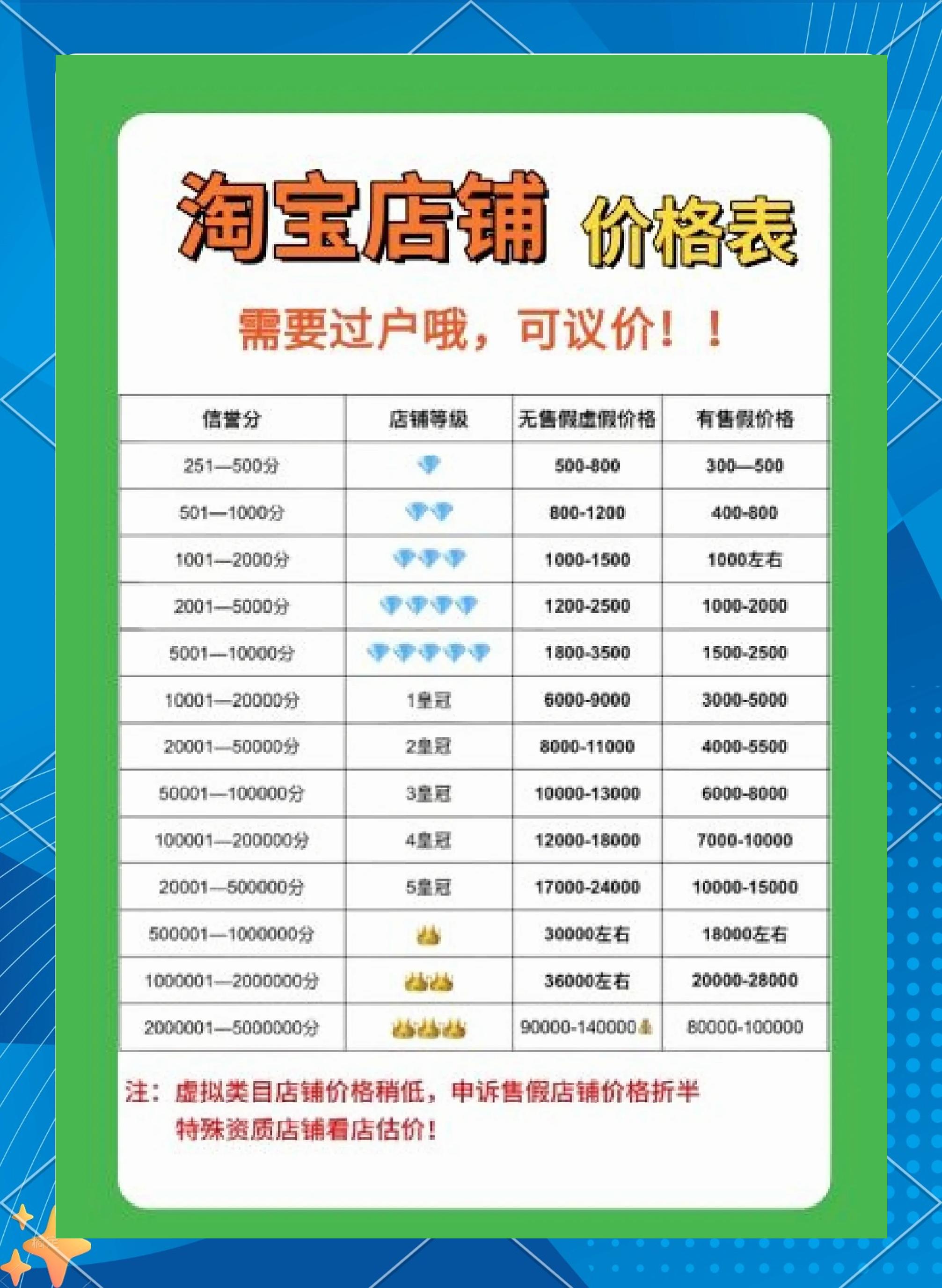 购买淘宝店铺需要注意哪些问题?在哪能购买淘宝店铺?