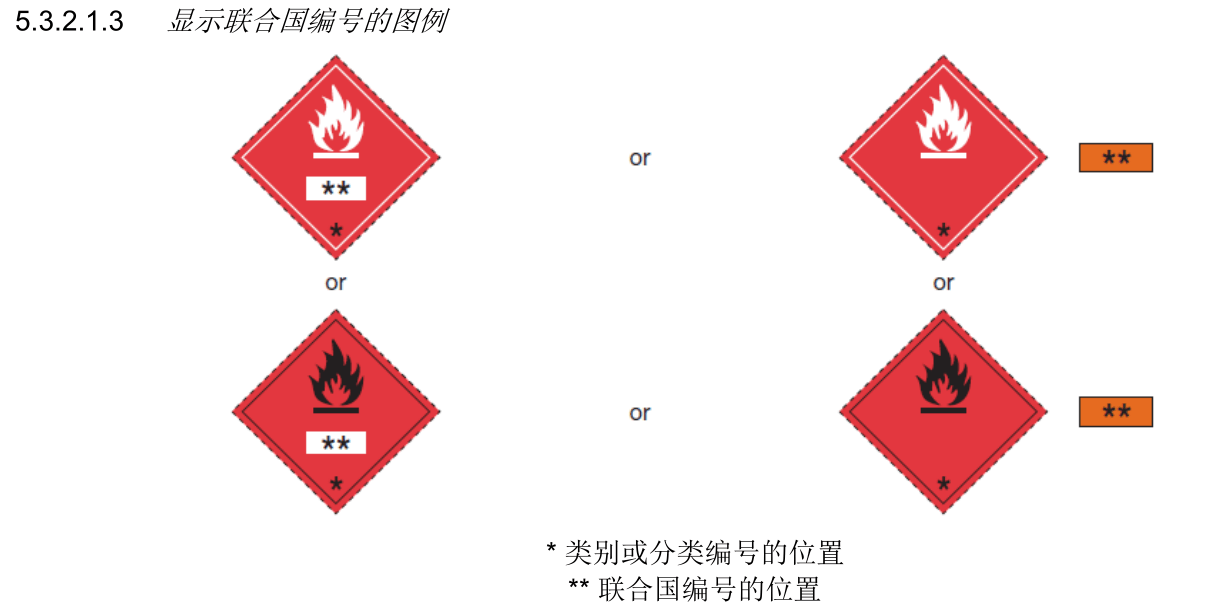国际海运危险品标签和UN号码张贴要求危险品海运
