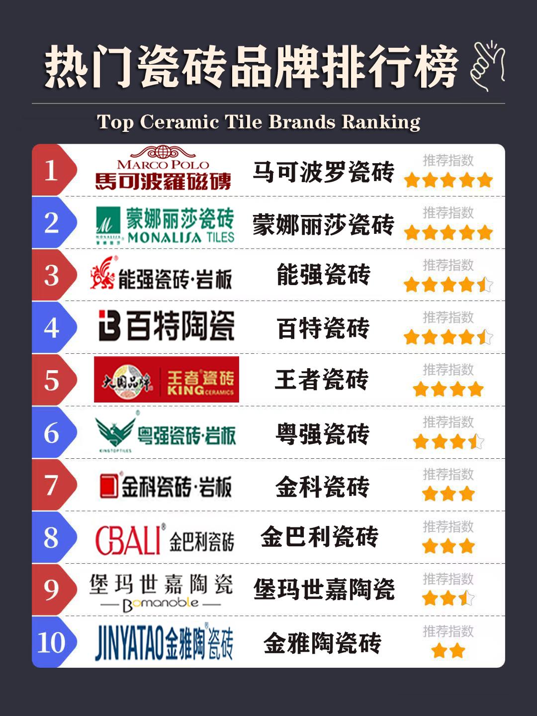 请问天伟瓷砖是几线品牌质量怎么样呢