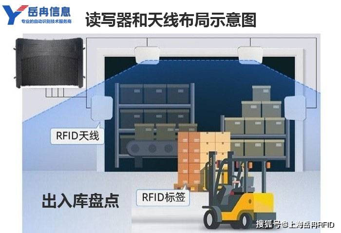 RFID出库入库管理系统(RFID电子标签扫码出入库软件)