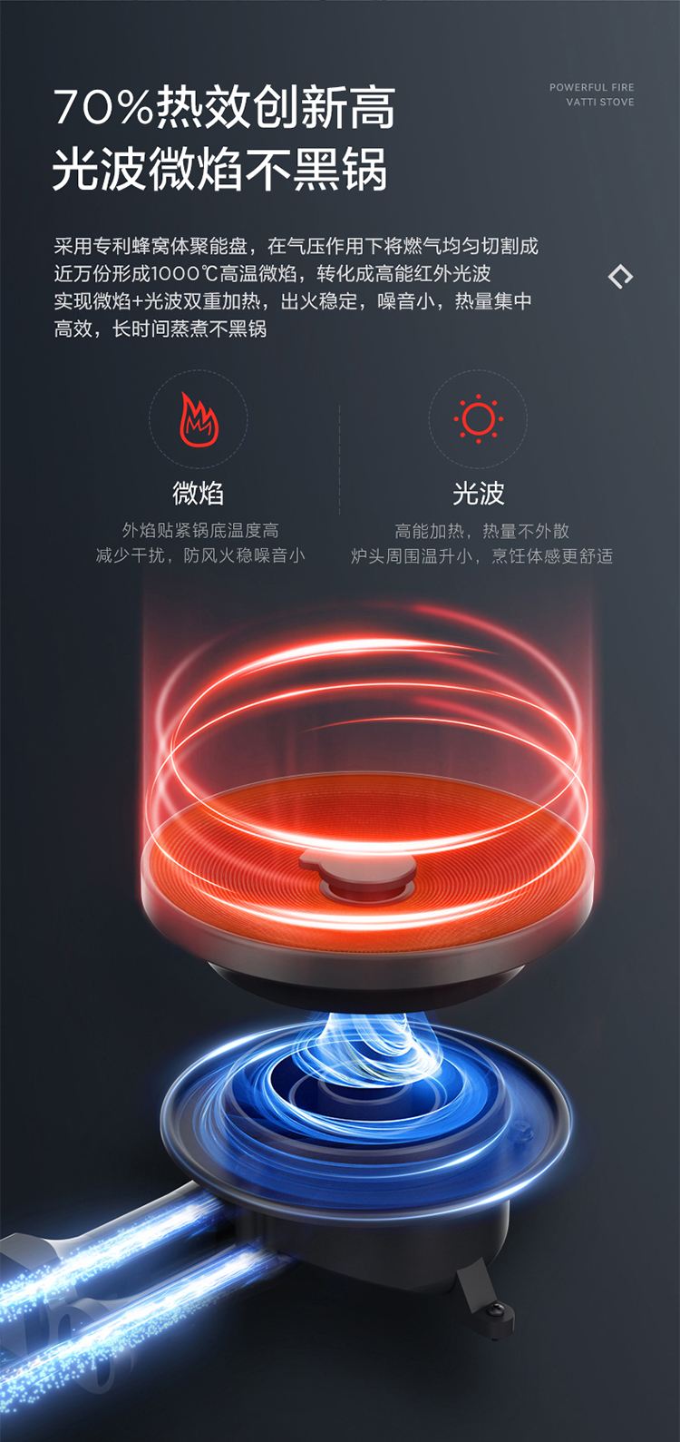 什么是聚能灶华帝聚能灶怎么样_选产品