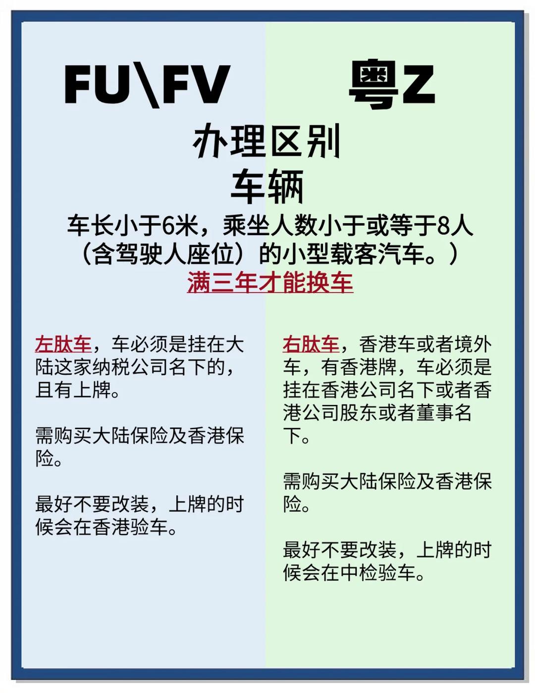 fv车牌白底和黄底区别(FV车牌知识及办理条件)