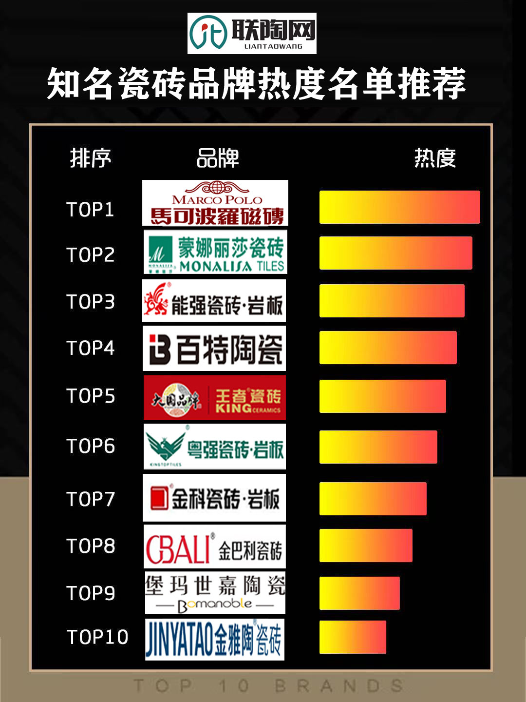 丹阳强辉瓷砖是几线品牌哪一个牌子的瓷砖性价比高呢